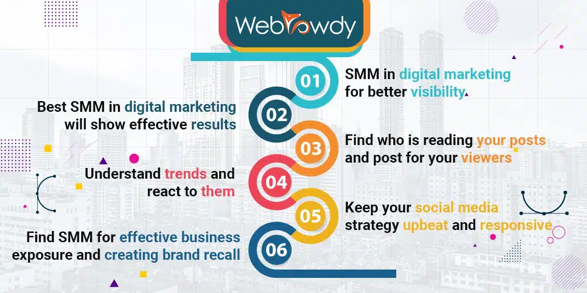 SMM in digital marketing for better visibility