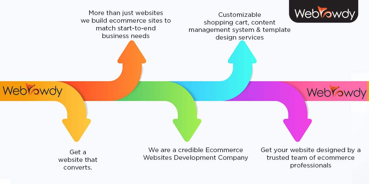 Importance of a website